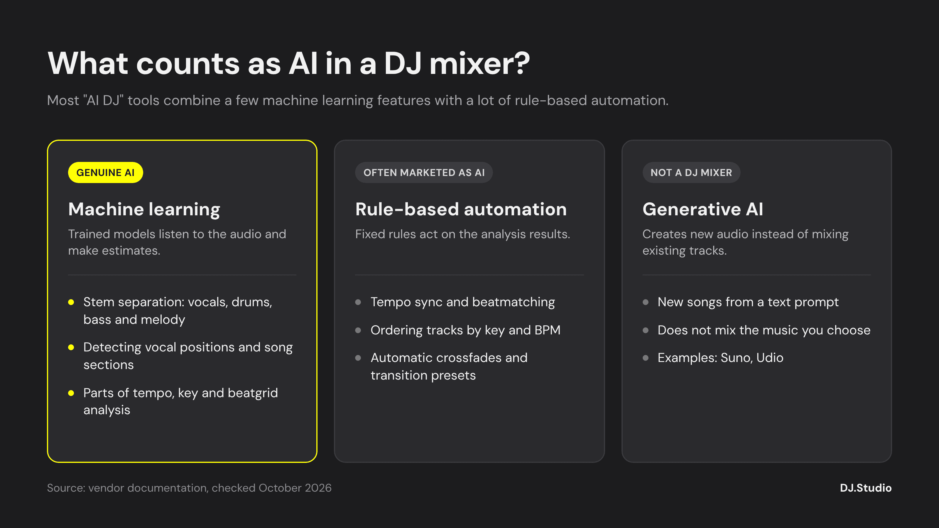 ai vs automation dj-mixer