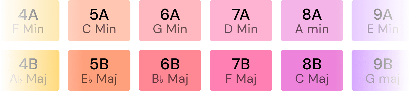 Scales